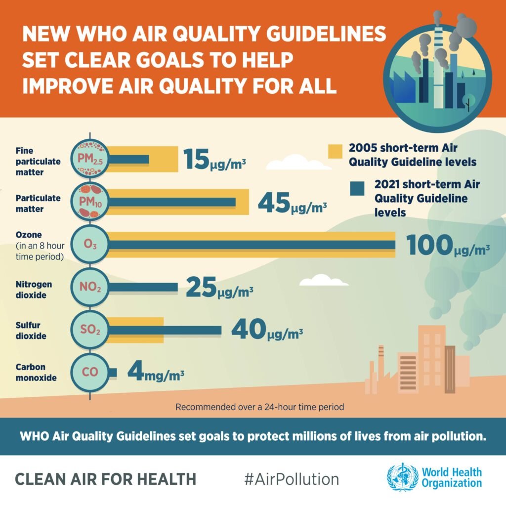 Air Quality Improvement: The Vital Role Of Zero Emissions In Cleaner Air