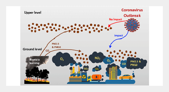 Air Quality Improvement: The Vital Role Of Zero Emissions In Cleaner Air