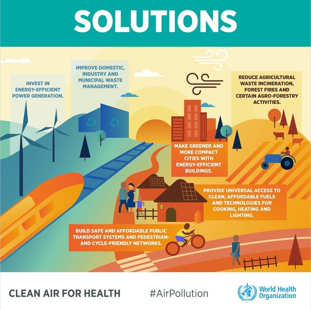 Air Quality Improvement: The Vital Role Of Zero Emissions In Cleaner Air