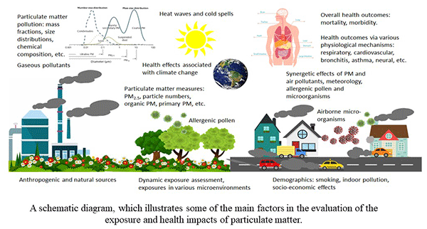 Air Quality Improvement: The Vital Role Of Zero Emissions In Cleaner Air