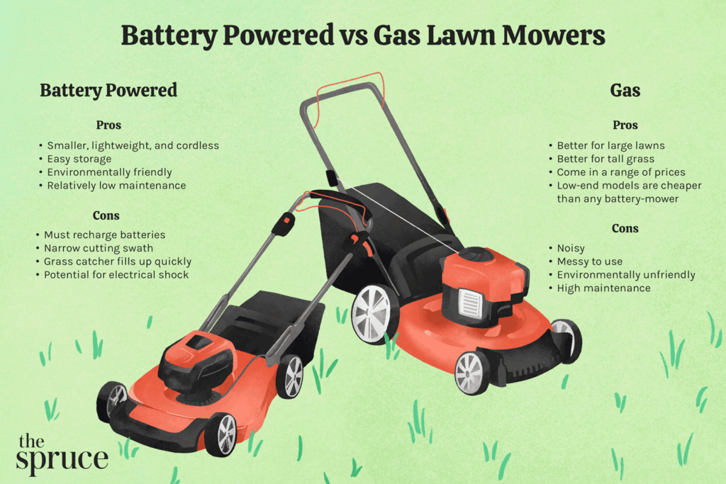 Comparing cordless lawn mowers to gas mowers