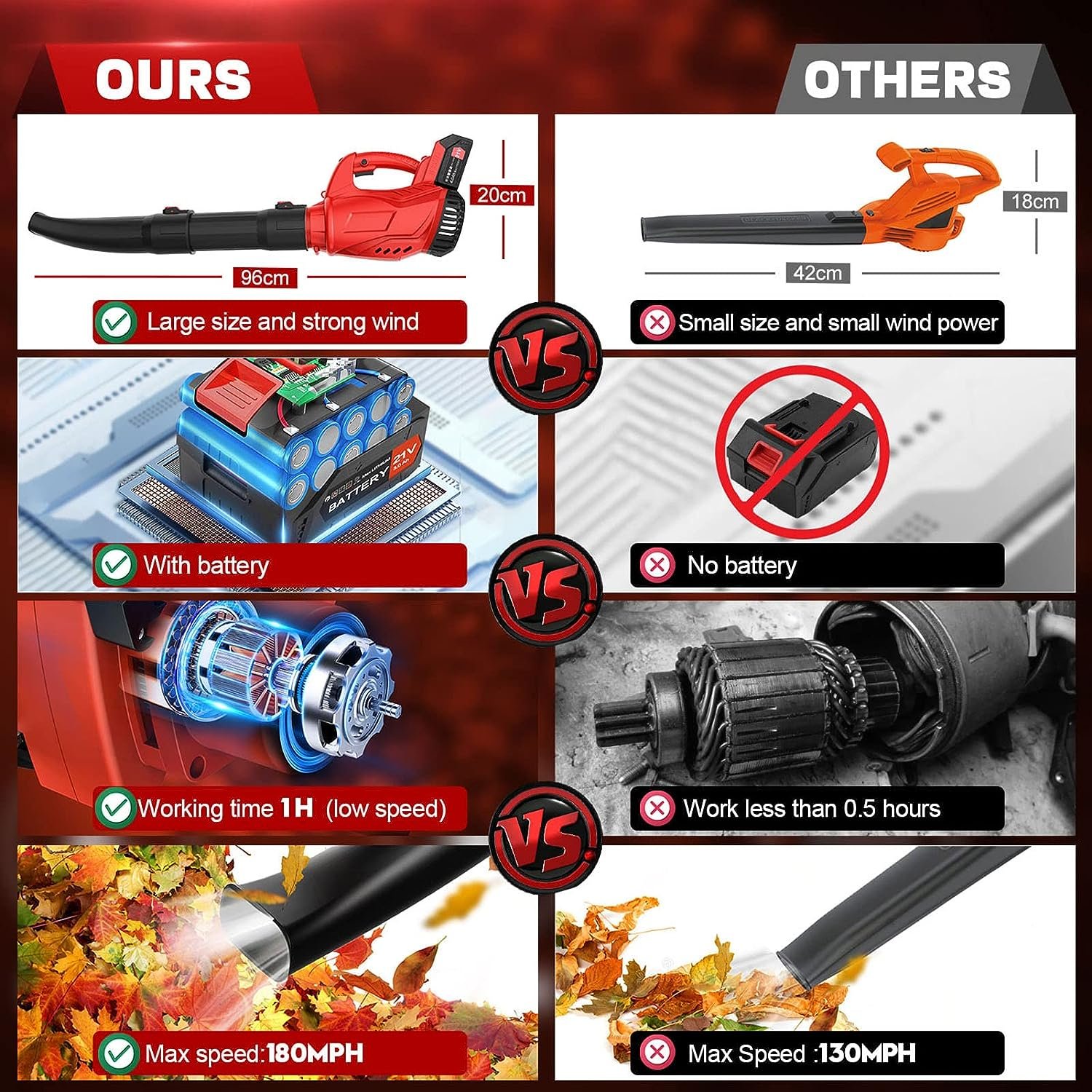 Electric Leaf Blower Cordless 21V Review