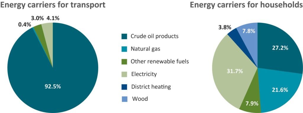 Energy Independence: Zero Emissions And Reducing Fossil Fuel Dependence