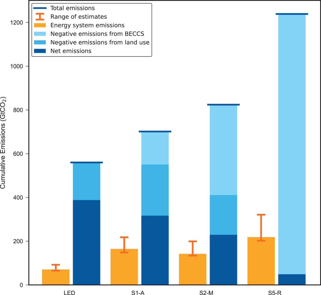 Energy Independence: Zero Emissions And Reducing Fossil Fuel Dependence