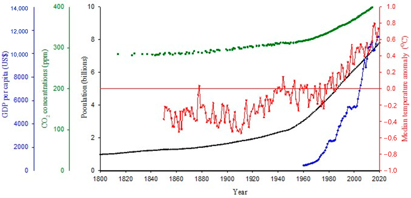 Energy Independence: Zero Emissions And Reducing Fossil Fuel Dependence