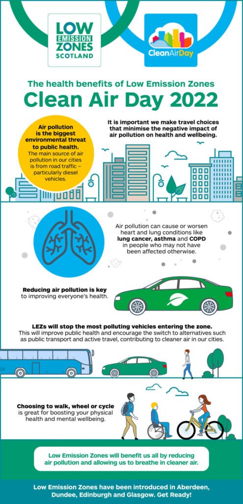 Health Benefits Of Zero Emissions: A Cleaner Environment For All