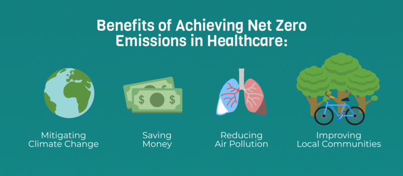 Health Benefits Of Zero Emissions: A Cleaner Environment For All