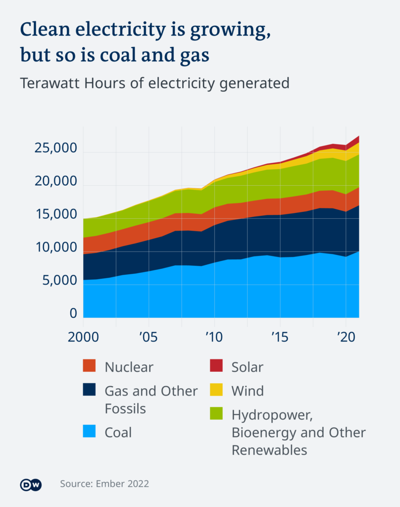 Renewable Energy Transition: Zero Emissions And The Power Of Renewables