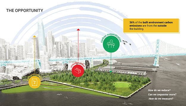 Sustainable Landscapes Made Easy: Zero Emission Tools At Your Service