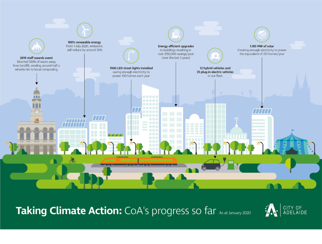 Sustainable Solutions: Zero Emissions Yard Tools for Municipalities