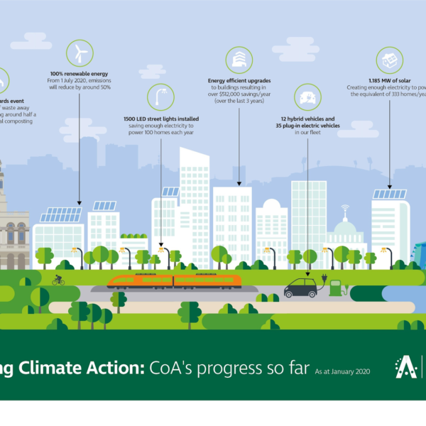 Sustainable Solutions: Zero Emissions Yard Tools for Municipalities