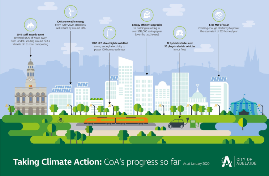 Sustainable Solutions: Zero Emissions Yard Tools for Municipalities