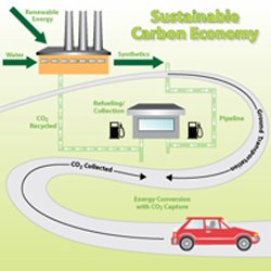 Sustainable Transportation: Zero Emissions Vehicles Leading The Way