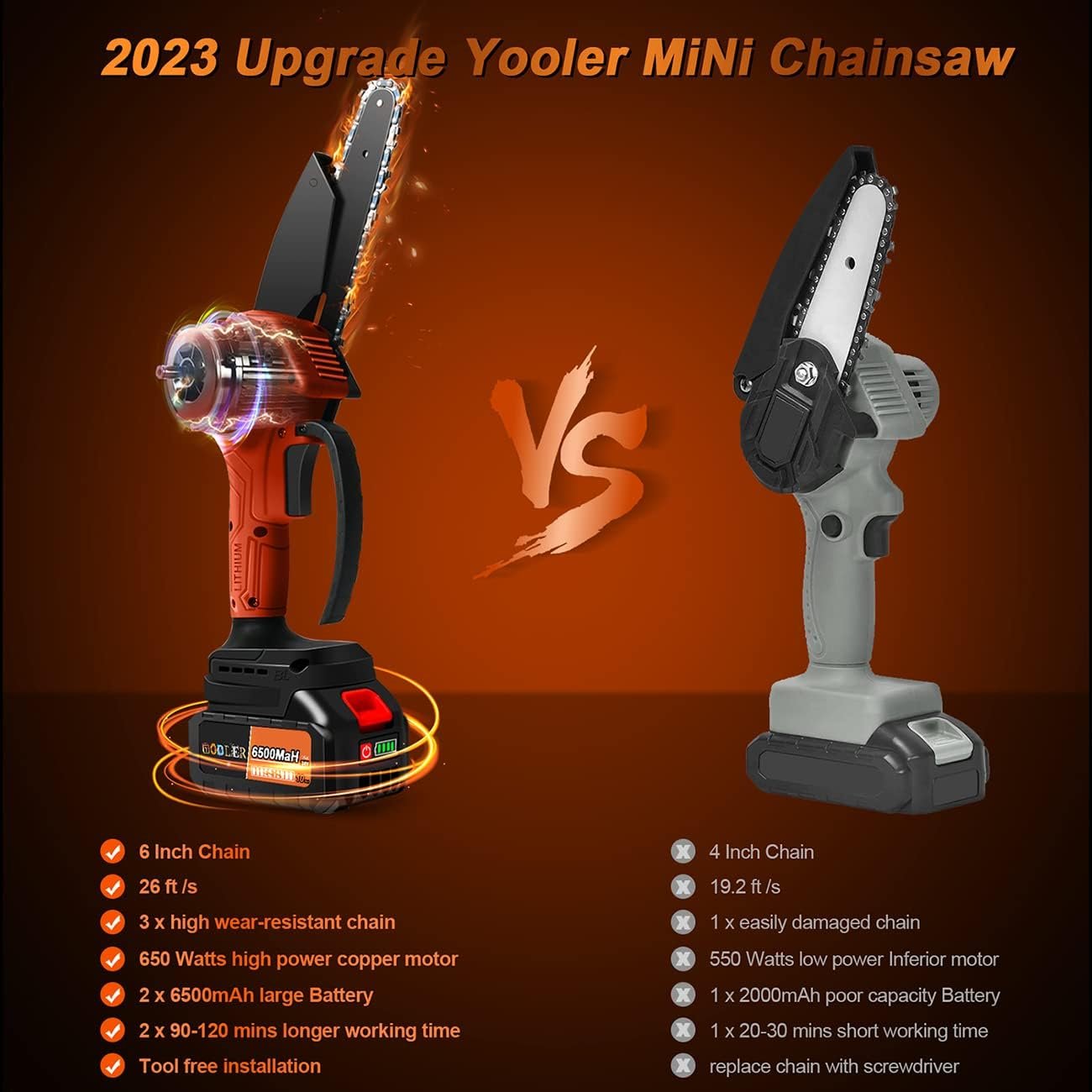 Yooler Mini Chainsaw Review