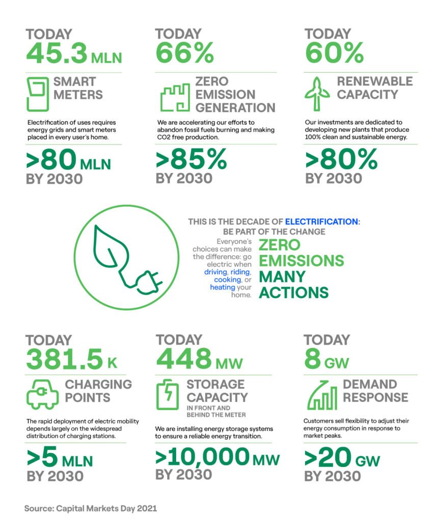 Zero-Emission Initiatives: Taking Action For A Cleaner Planet