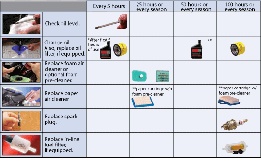 Essential Lawn Mower Maintenance Tasks